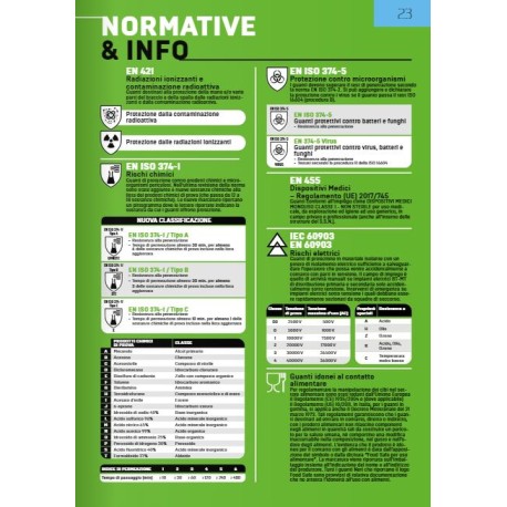 PDF a fine pagina 