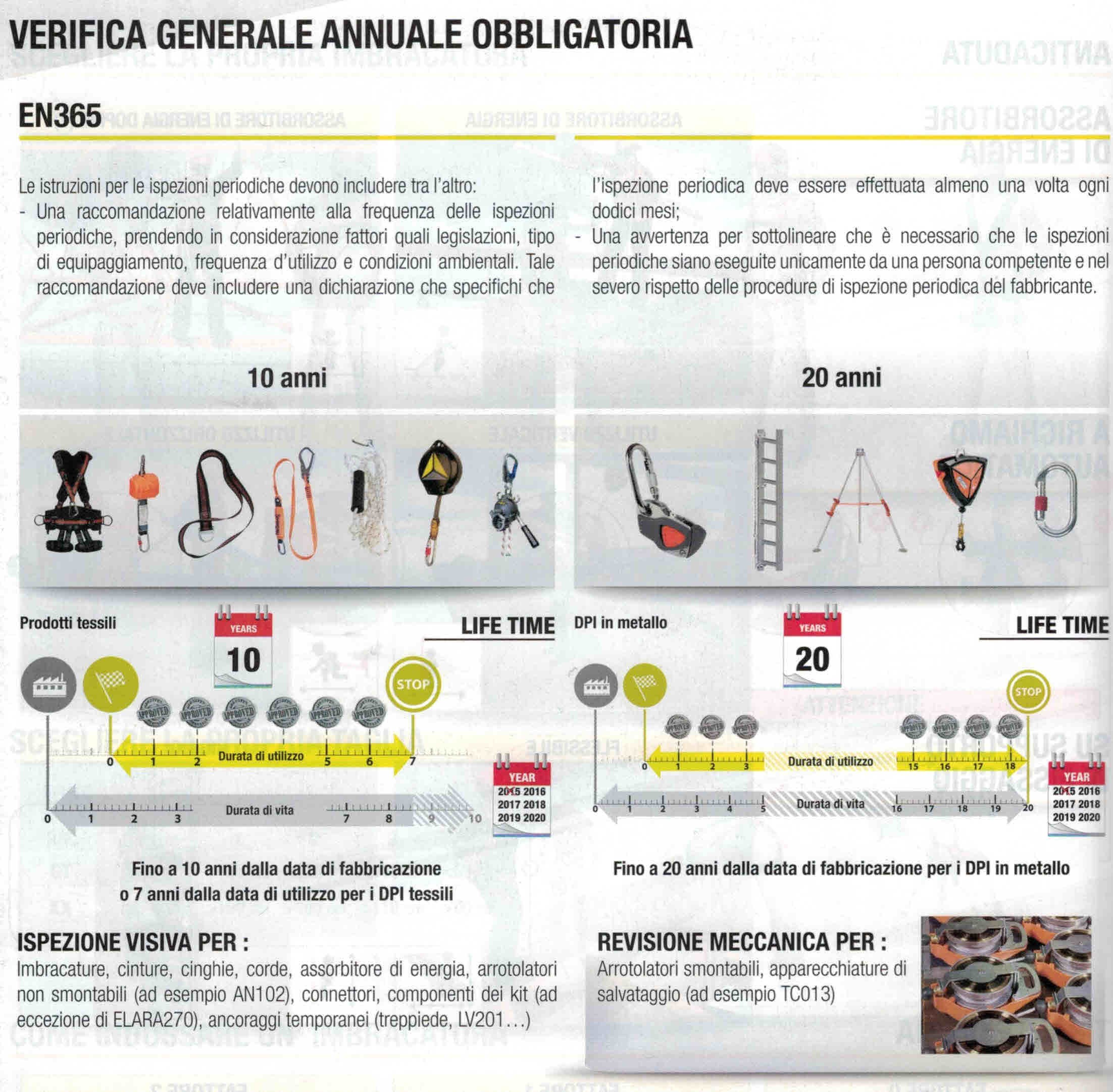 Servizio di verifica annuale